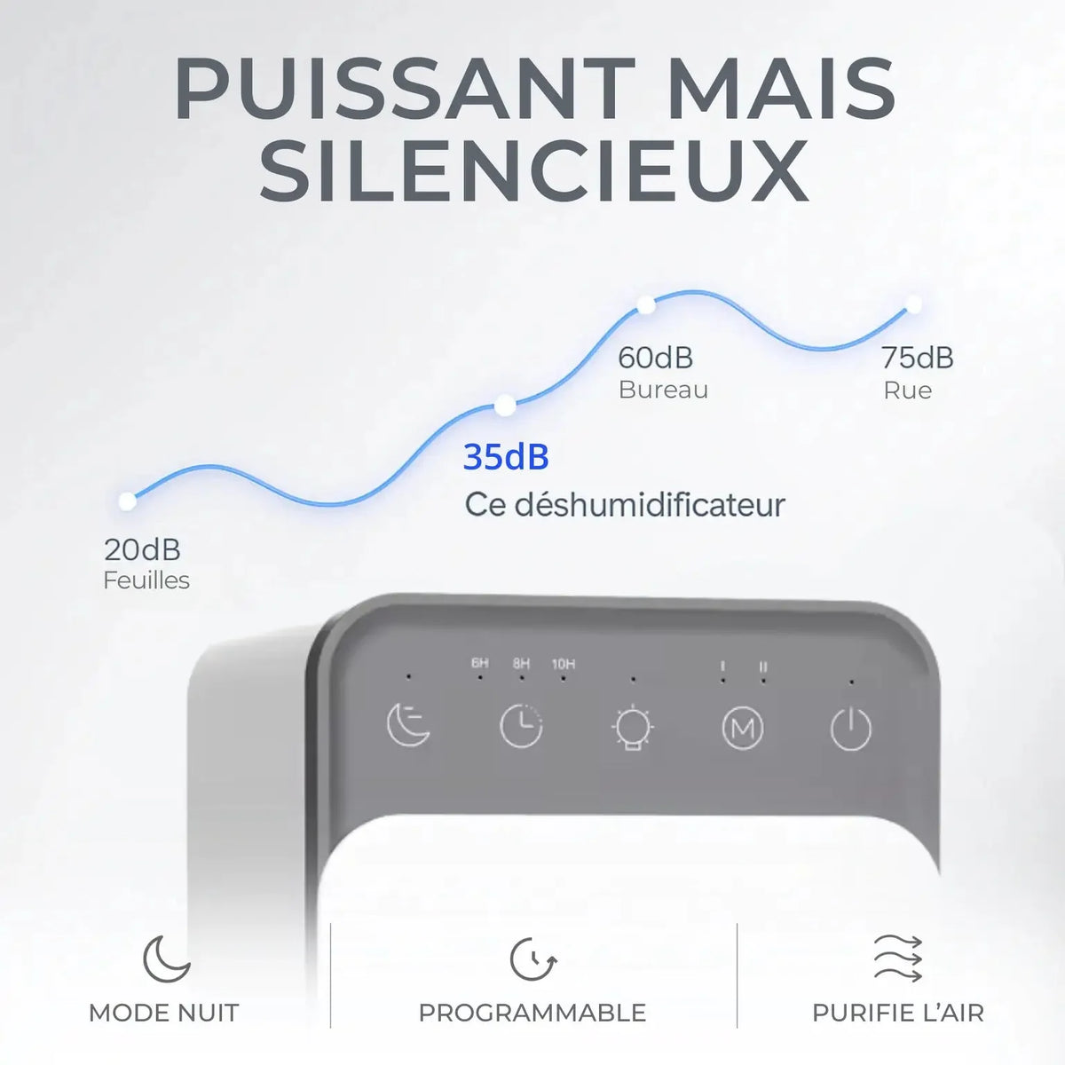 Déshumidificateur Intelligent 1,5 L – Silencieux & Programmable